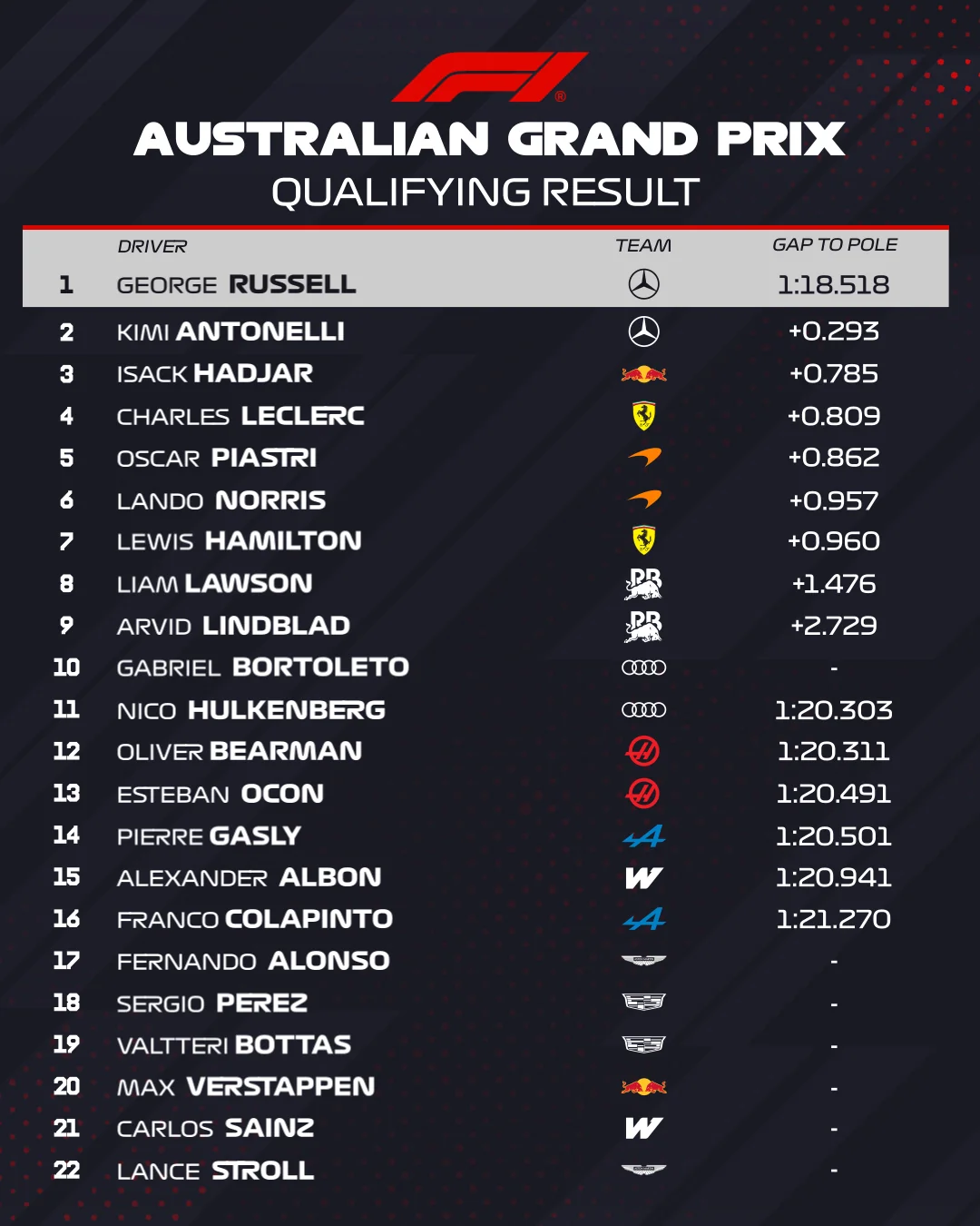 result full replay f1 2025 abu dhabi grand prix qualifying