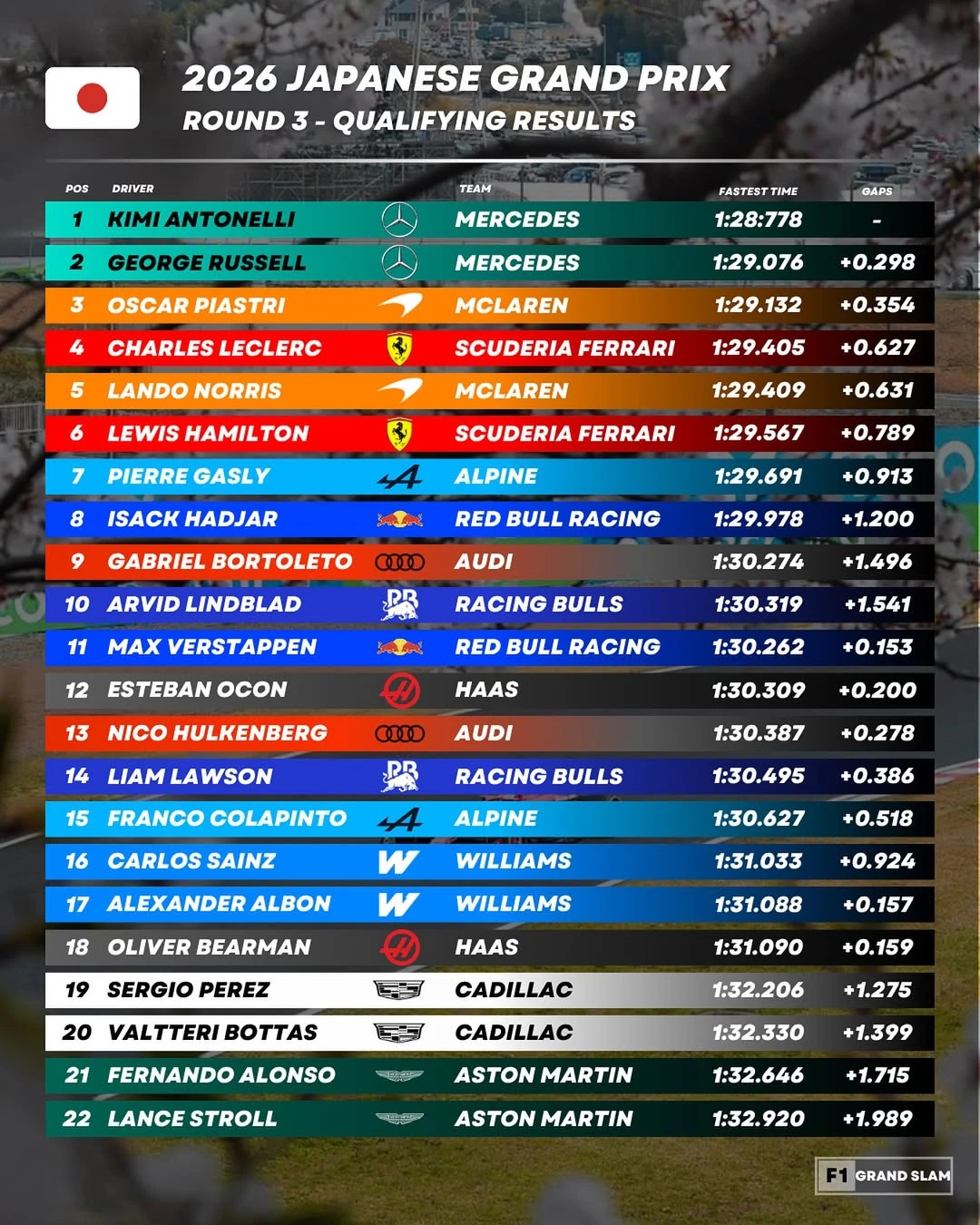 f1 2026 japanese grand prix qualifying result