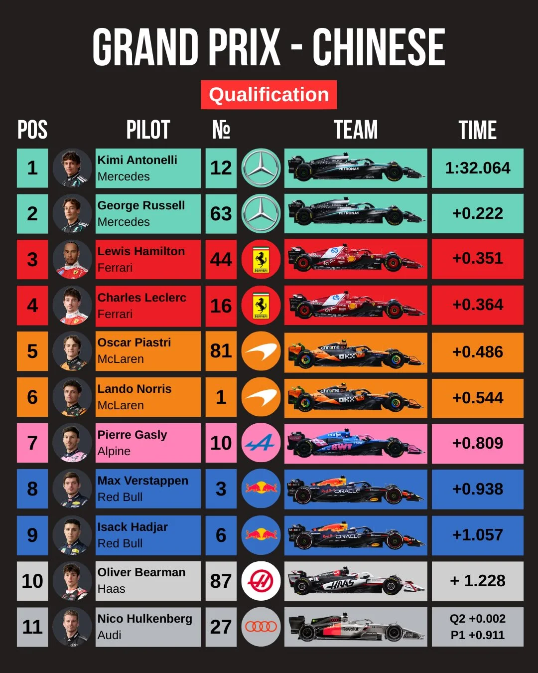 full replay f1 2026 chinese grand prix qualifying result